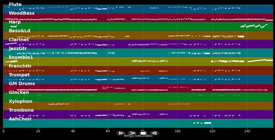 Quand l'appétit va, tout va ! (Astérix &amp; Cléopâtre) - Jacques Morel &amp; Roger Carel (MIDI)