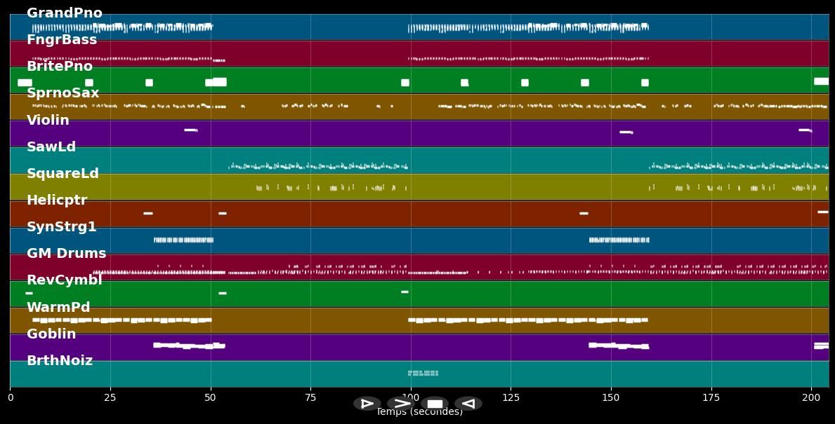 No Stress - Laurent Wolf (MIDI Karaoke)