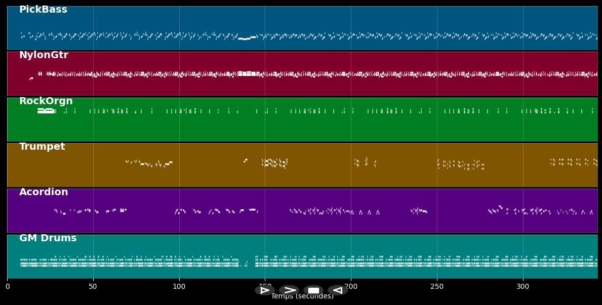 Lanmou raid (Pré-commande) - Battery Cremil (MIDI)