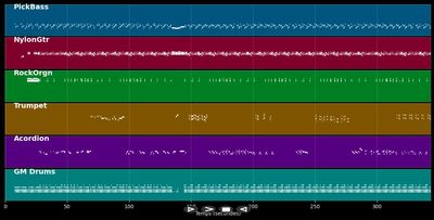 Lanmou raid (Pré-commande) - Battery Cremil (MIDI)