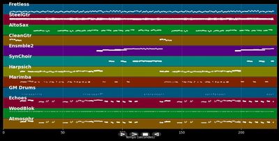 Portofino - Engelbert (MIDI)