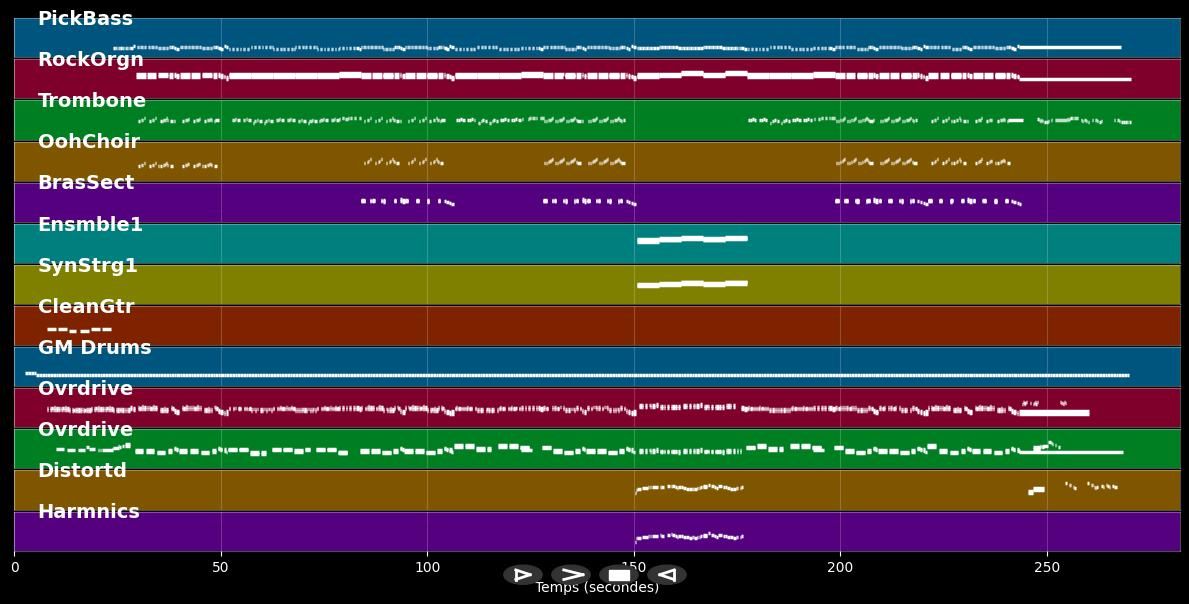 Rag Doll - Aerosmith (MIDI)