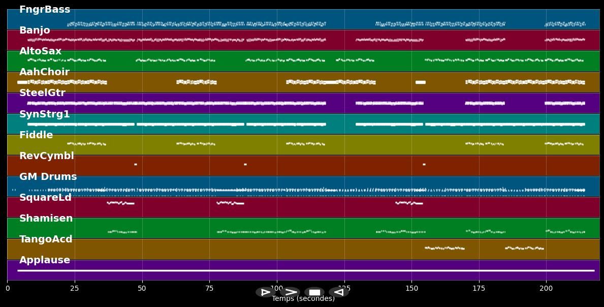 Oh Susanne - Sound Convoy (MIDI)