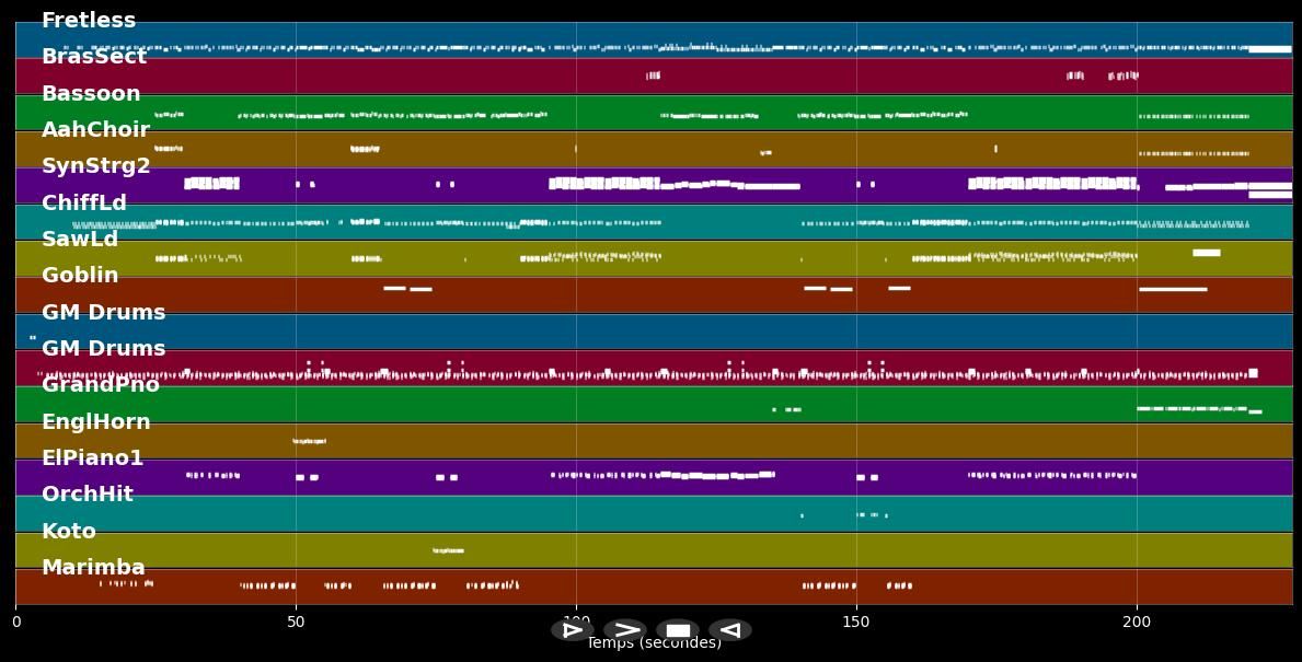 Single - Pet Shop Boys (MIDI)