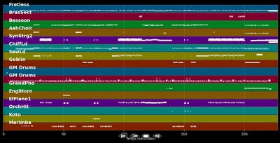 Single - Pet Shop Boys (MIDI)