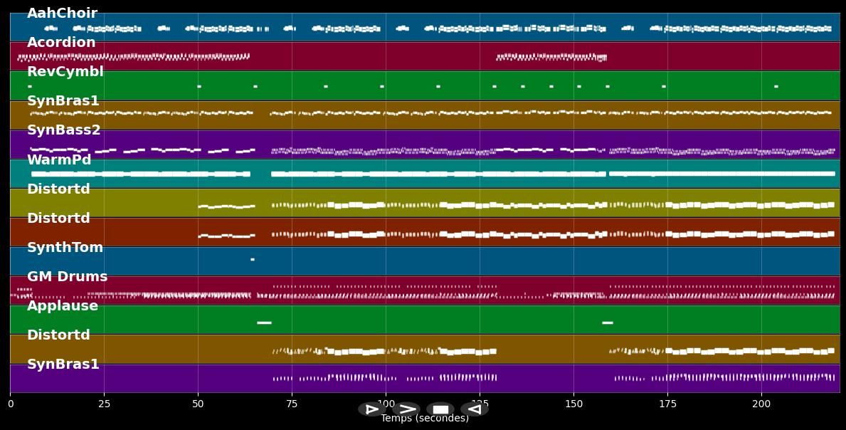 Today Is The Day (Donaustrand) - DJ Otzi (MIDI)