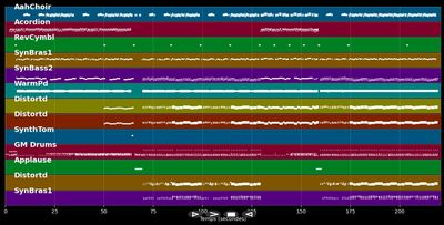Today Is The Day (Donaustrand) - DJ Otzi (MIDI)