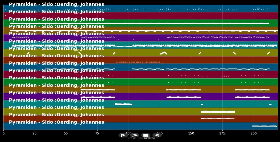Pyramiden  - Sido ft. Johannes Oerding (MIDI Karaoke)