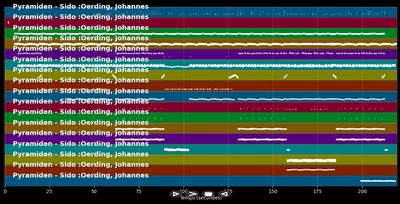 Pyramiden  - Sido ft. Johannes Oerding (MIDI Karaoke)