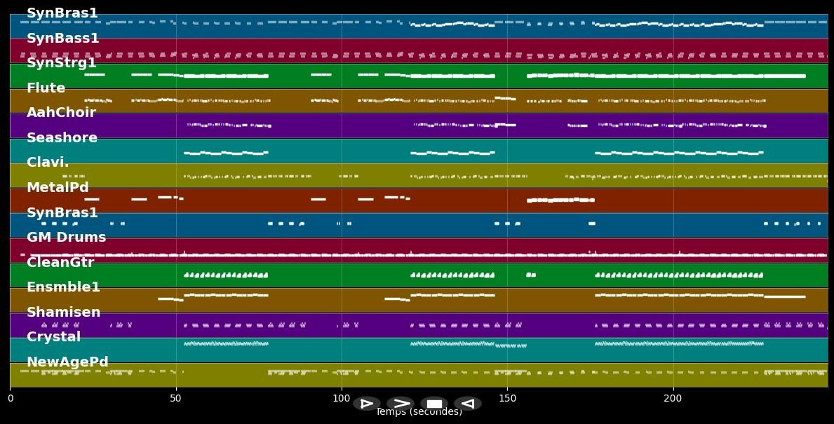 When The Rain Begins To Fall - Jackson Jermaine &amp; Zadora P. (MIDI Karaoke)