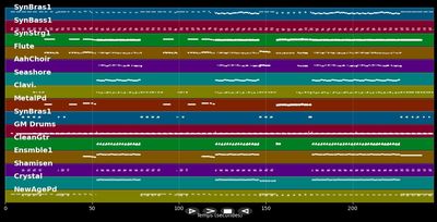 When The Rain Begins To Fall - Jackson Jermaine &amp; Zadora P. (MIDI Karaoke)