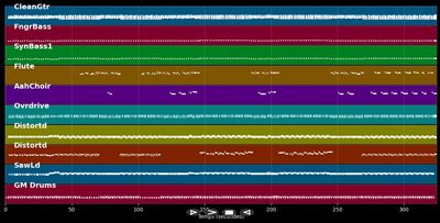 Beautiful Day (ZERO2TEN EXTENDED MIX)