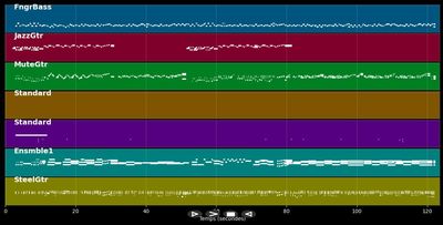 Wild Wind - Ricky King (MIDI)