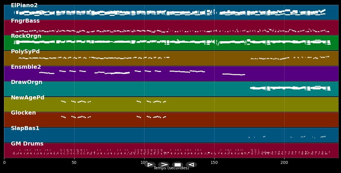 I Hate U - Prince (The Symbol) (MIDI)