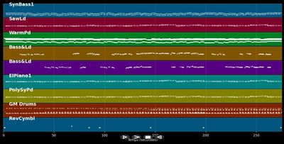 Vivo per lei (Pop version)