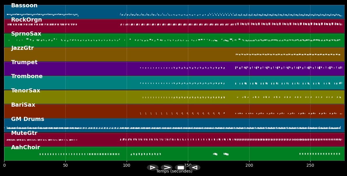 Soul Power - James Brown (MIDI)