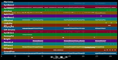 Pray For Me - Weeknd ft. Kendrick Lamar (MIDI Karaoke)