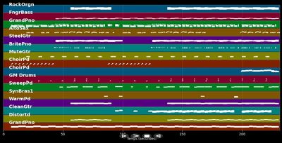 Ich wünsch dir  - Sarah Connor (MIDI Karaoke)