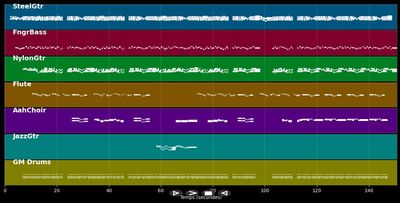 Kisses sweeter than wine
