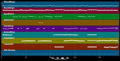 Don't Break My Heart