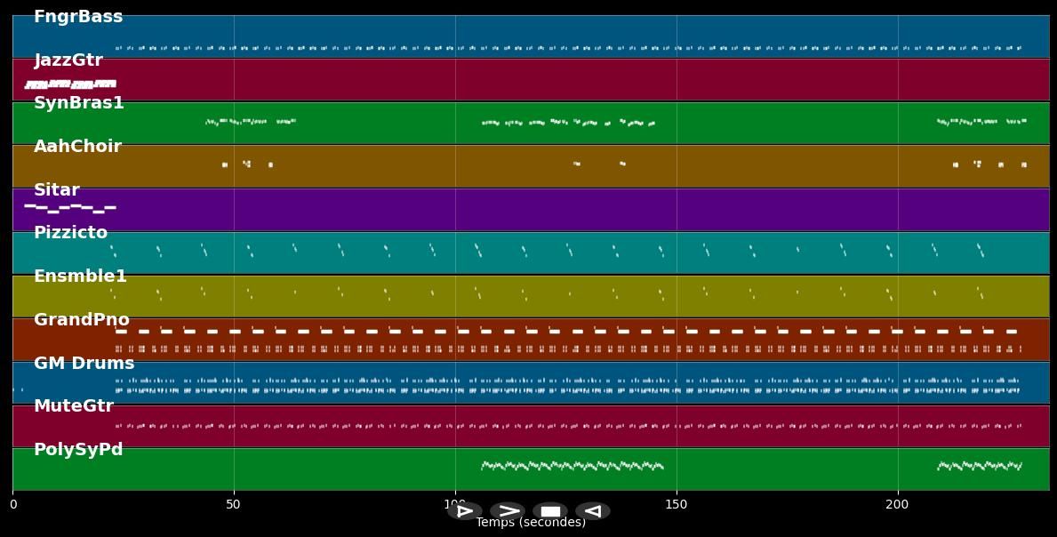 Lay Low - Snoop Dogg (MIDI)