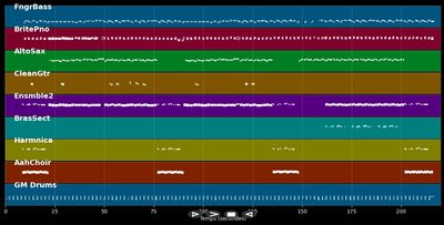Hättest du heut Zeit für mich
