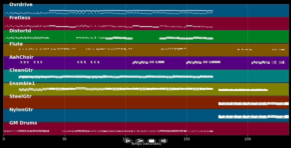 Next Semester - Twenty One Pilots (MIDI)