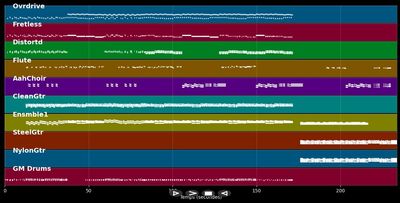 Next Semester - Twenty One Pilots (MIDI)