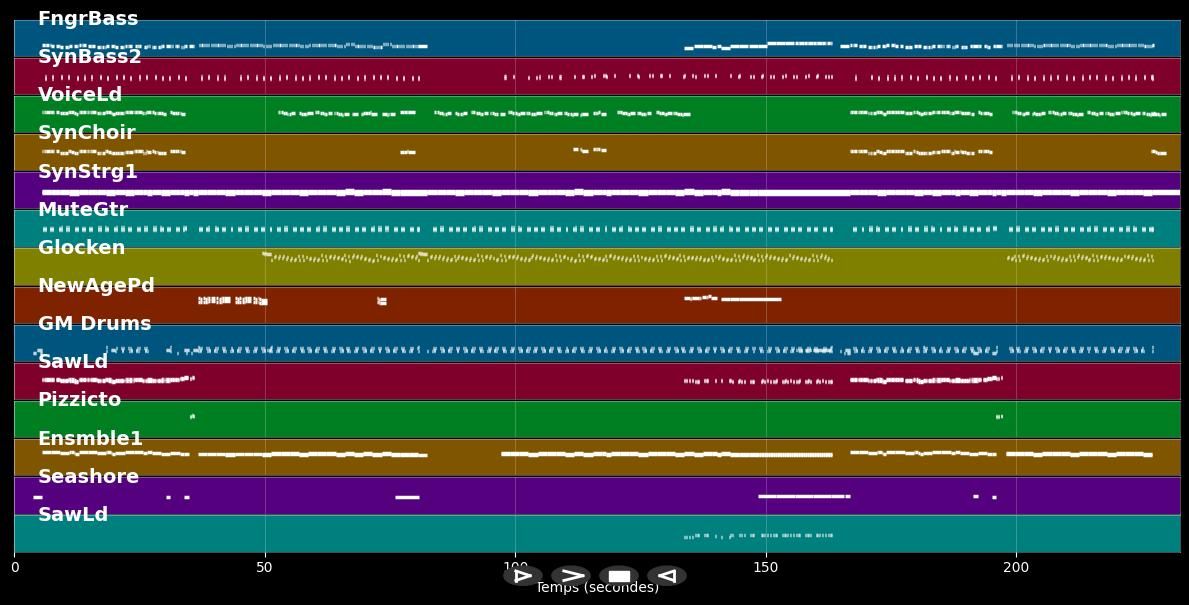 Drei Haselnüsse (Radio Mix) - DJ Happy Vibes &amp; Jazzmin (MIDI Karaoke)