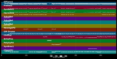 Messages from the Stars - The Rah Band (MIDI)