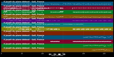 Il jouait du piano debout