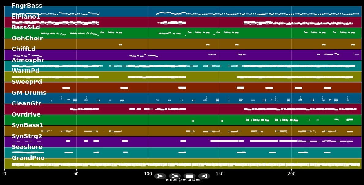 Make Them Wheels Roll - Safia (MIDI Karaoke)