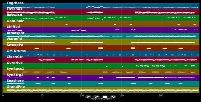 Make Them Wheels Roll - Safia (MIDI Karaoke)