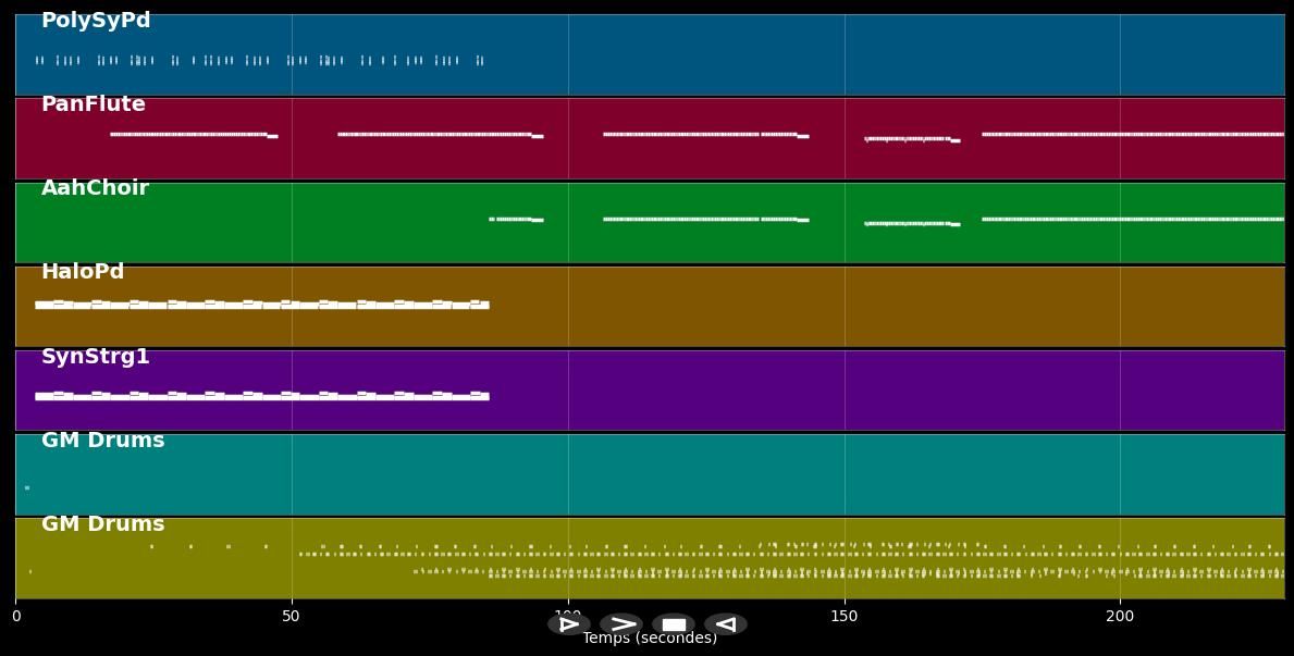 Born Slippy - MIDI Pro. bestand in de stijl van Underworld