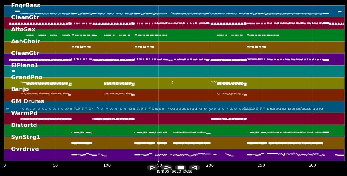 Comin Home - Lynyrd Skynyrd (MIDI)