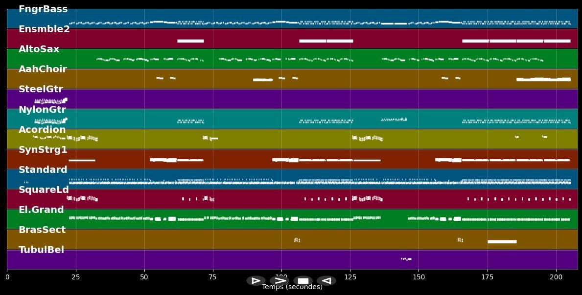 Life In One Day - Howard Jones (MIDI)