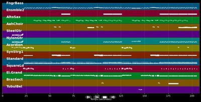 Life In One Day - Howard Jones (MIDI)
