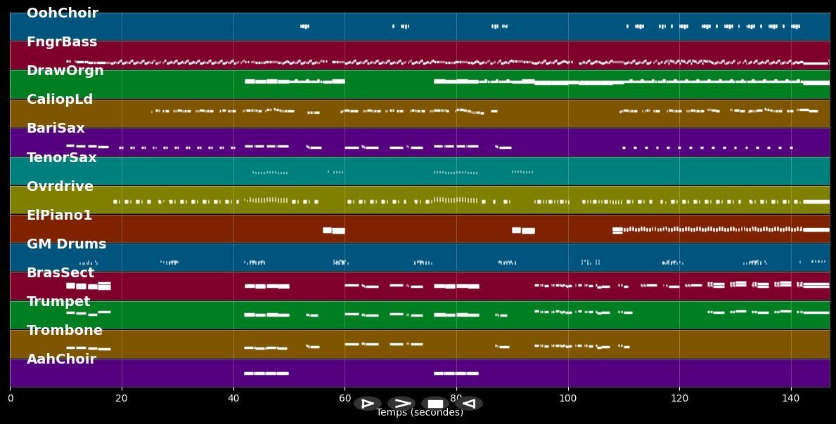 Midnight Hour - Commitments (the) (MIDI Karaoke)