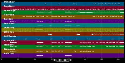 Midnight Hour - Commitments (the) (MIDI Karaoke)