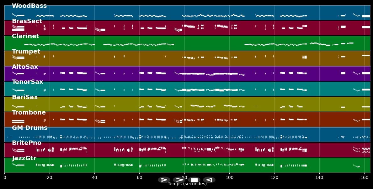 Sixteen Tons - Orquesta Caravana (MIDI)