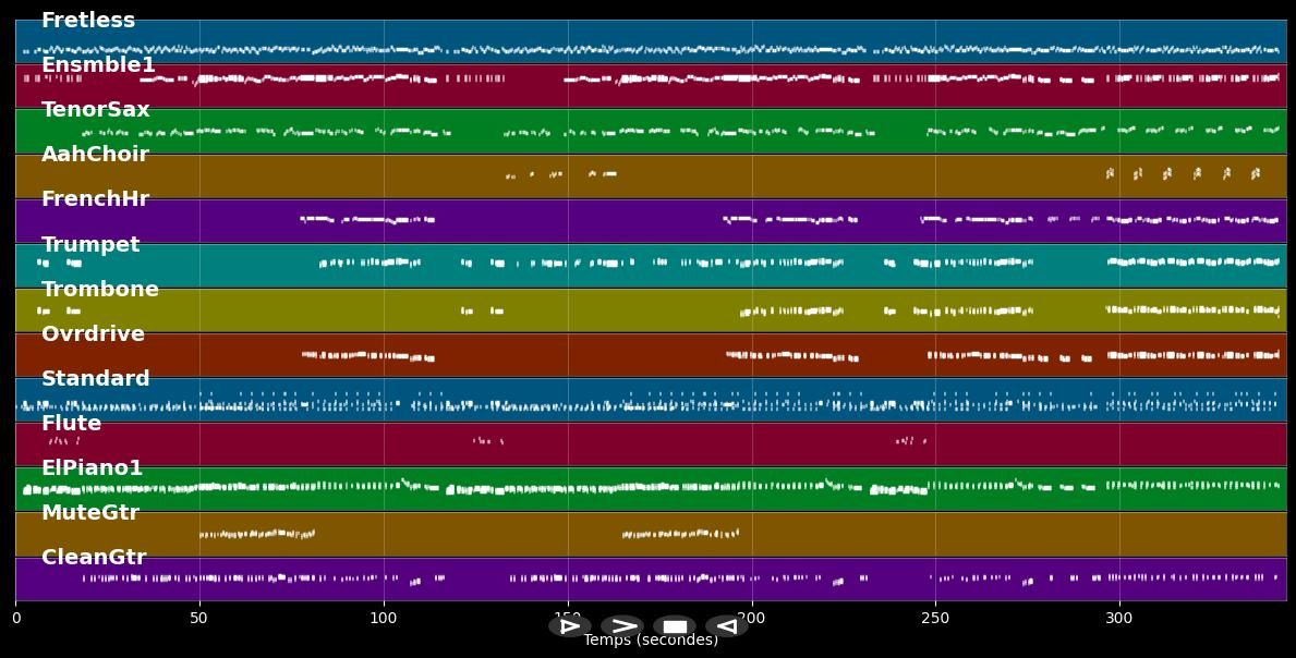 Philadelphia Freedom - Elton John (MIDI)