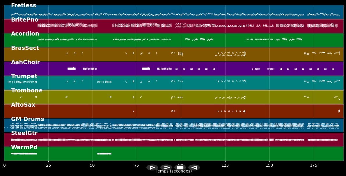 Las Muchachas - El Consorcio (MIDI)