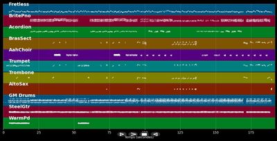 Las Muchachas - El Consorcio (MIDI)