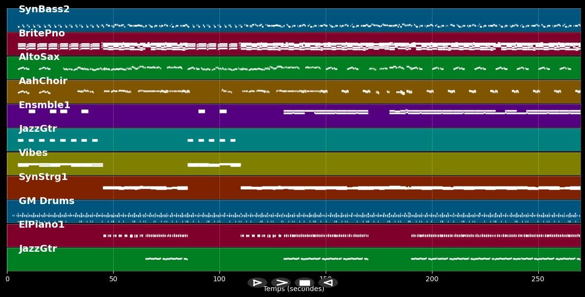 I Should've Never Let You Go - Bardot (MIDI)