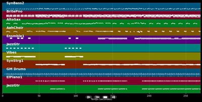 I Should've Never Let You Go - Bardot (MIDI)