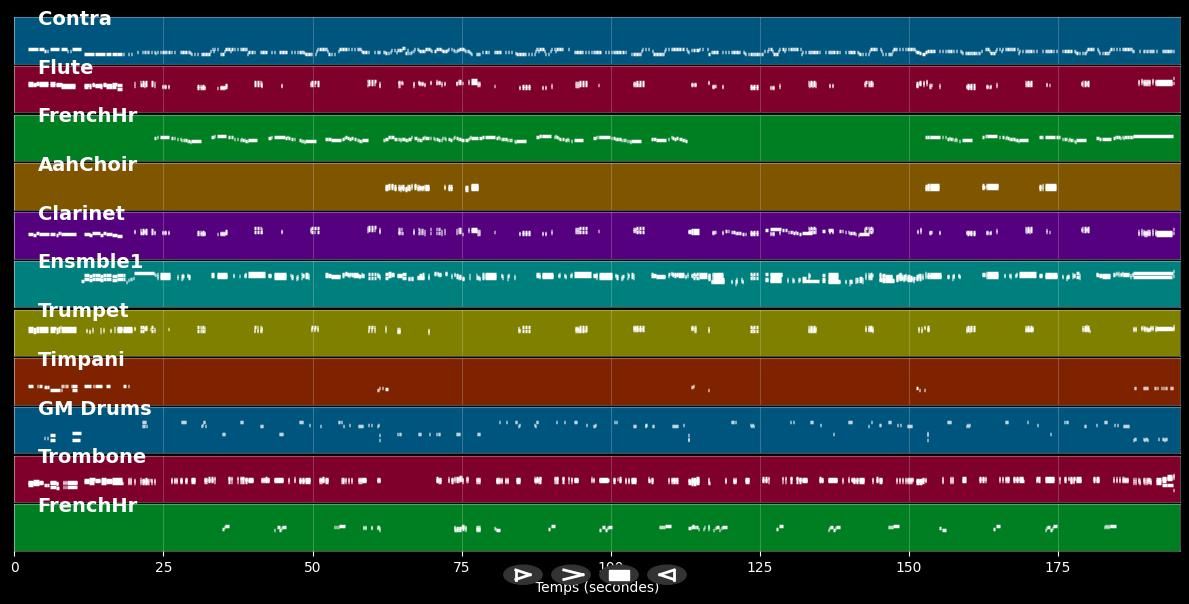 Valencia - Helmut Lotti (MIDI)