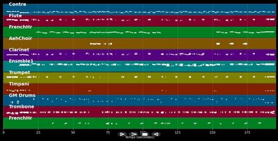 Valencia - Helmut Lotti (MIDI)