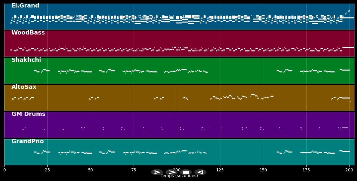Va savoir - Liane Foly (MIDI Karaoke)