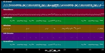 Va savoir - Liane Foly (MIDI Karaoke)