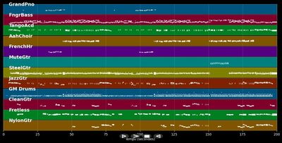 Von Arizona bis Old Texas Town
